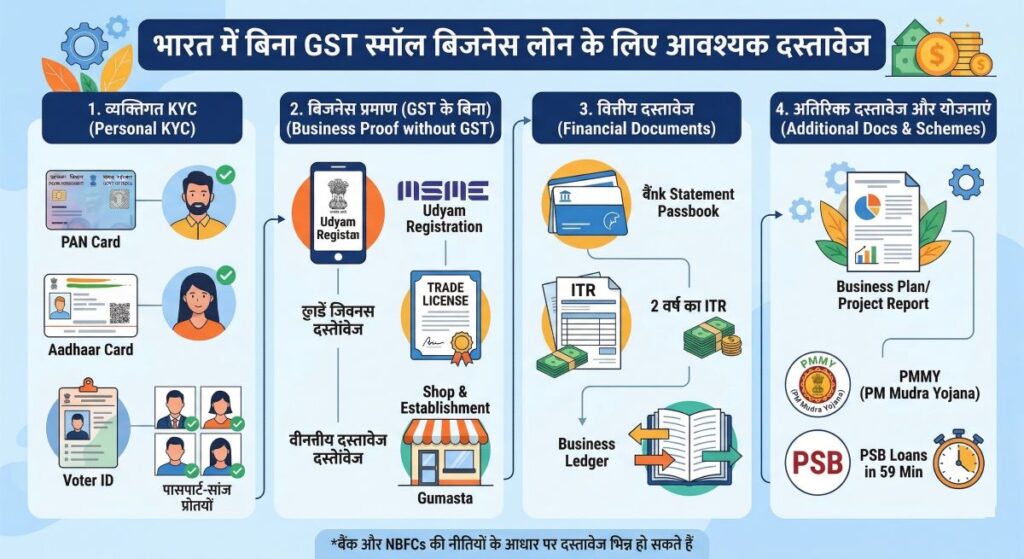 Small Business Loan Without GST India के लिए Documents